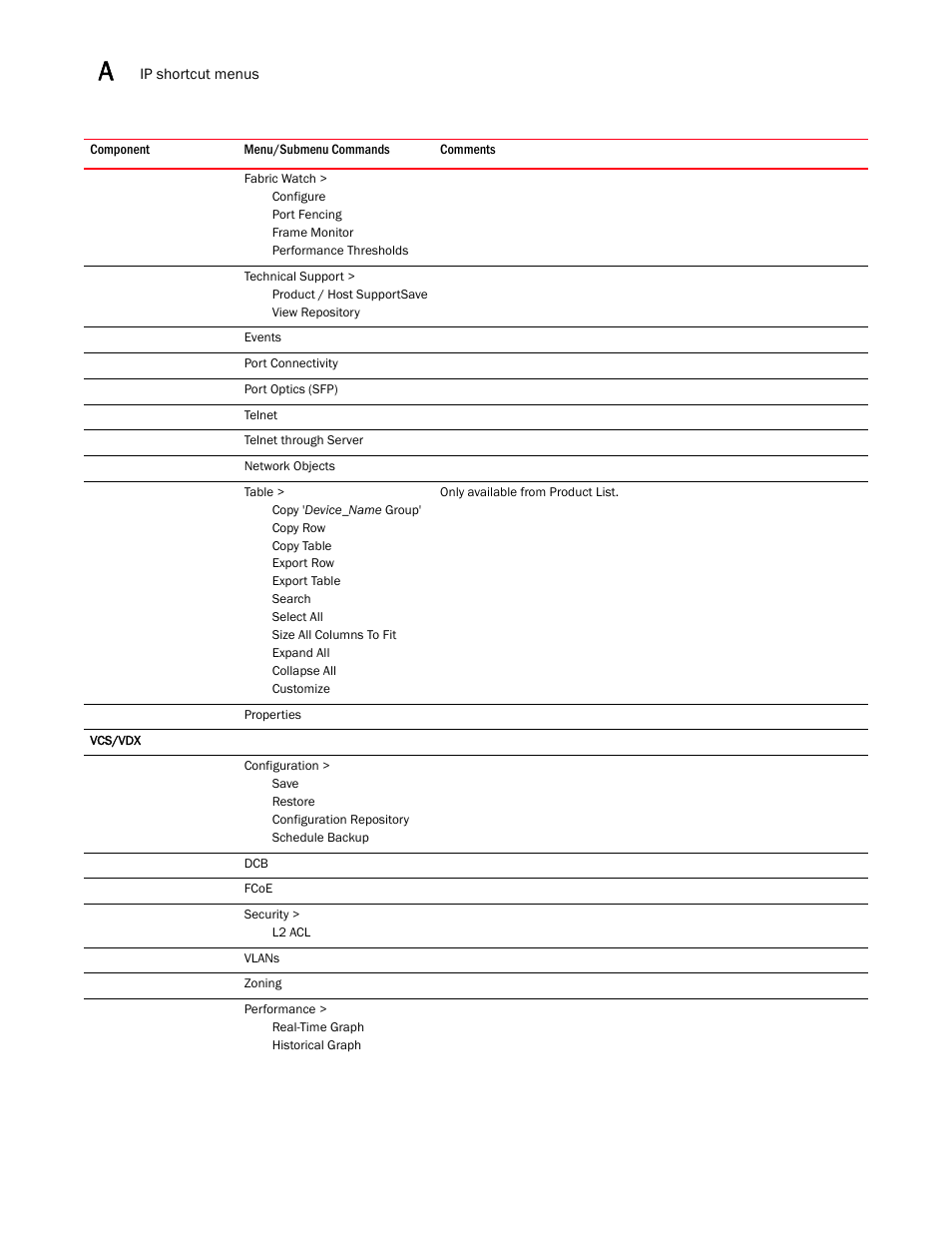 Brocade Network Advisor SAN + IP User Manual v12.1.0 User Manual | Page 1963 / 2389
