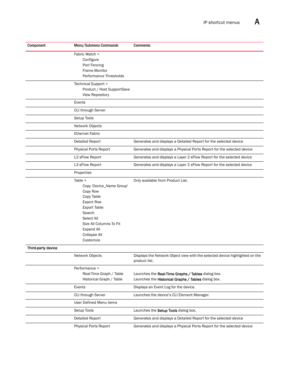 Brocade Network Advisor SAN + IP User Manual v12.1.0 User Manual | Page 1964 / 2389