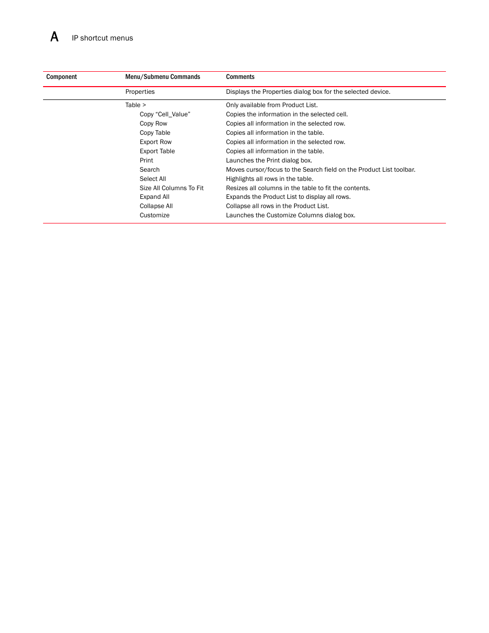Brocade Network Advisor SAN + IP User Manual v12.1.0 User Manual | Page 1965 / 2389