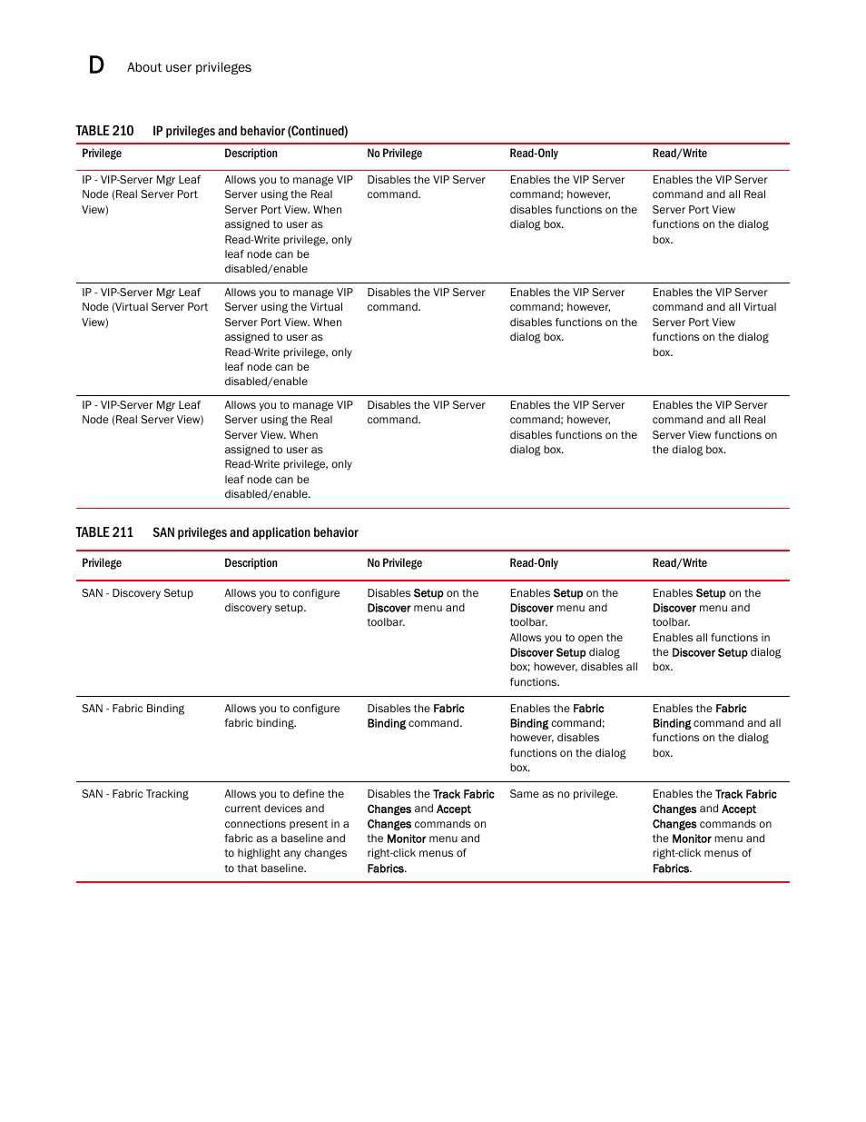 San privileges and application behavior 0 | Brocade Network Advisor SAN + IP User Manual v12.1.0 User Manual | Page 1990 / 2389