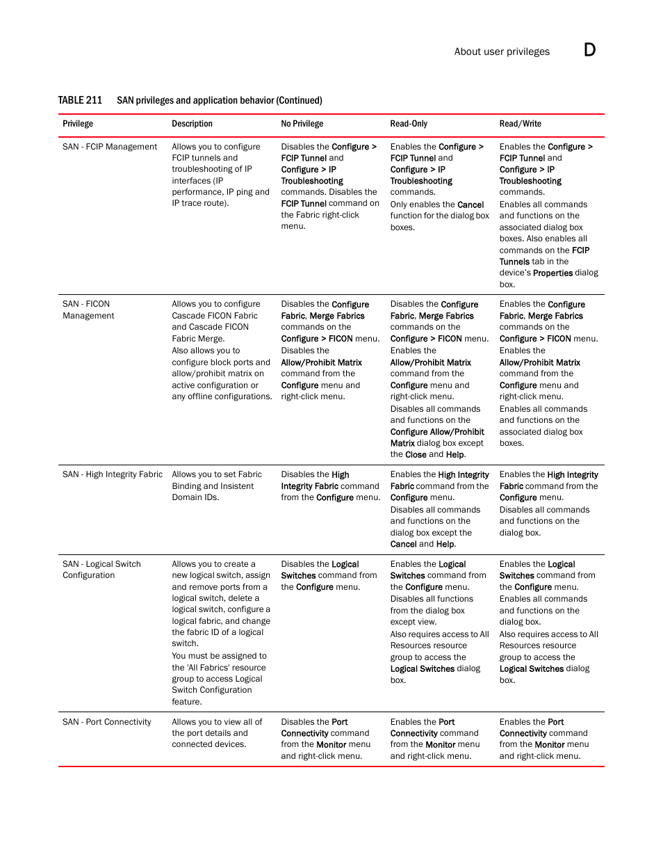 Brocade Network Advisor SAN + IP User Manual v12.1.0 User Manual | Page 1991 / 2389