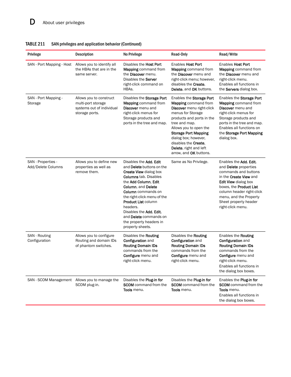 Brocade Network Advisor SAN + IP User Manual v12.1.0 User Manual | Page 1992 / 2389