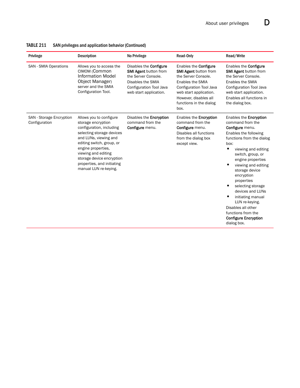 Brocade Network Advisor SAN + IP User Manual v12.1.0 User Manual | Page 1993 / 2389