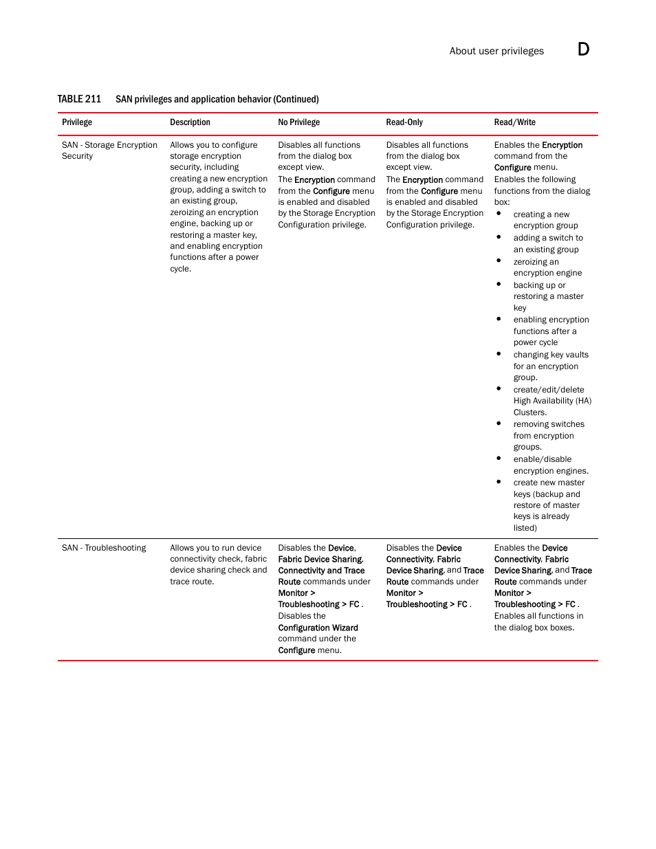 Brocade Network Advisor SAN + IP User Manual v12.1.0 User Manual | Page 1995 / 2389