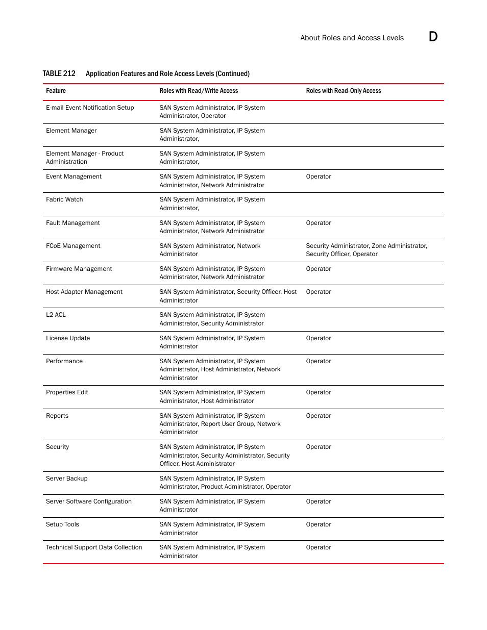 Brocade Network Advisor SAN + IP User Manual v12.1.0 User Manual | Page 1997 / 2389