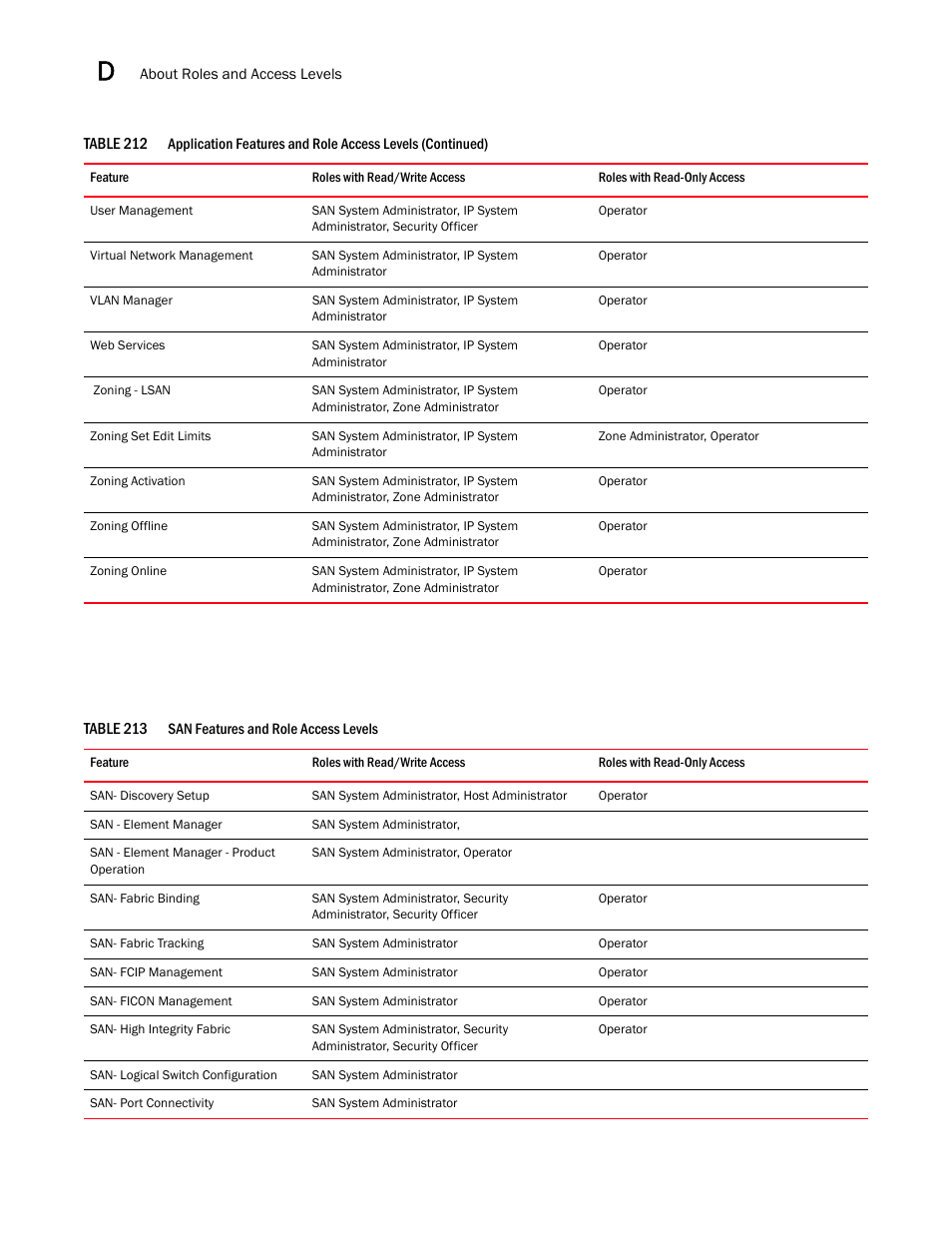 San features and role access levels 8 | Brocade Network Advisor SAN + IP User Manual v12.1.0 User Manual | Page 1998 / 2389
