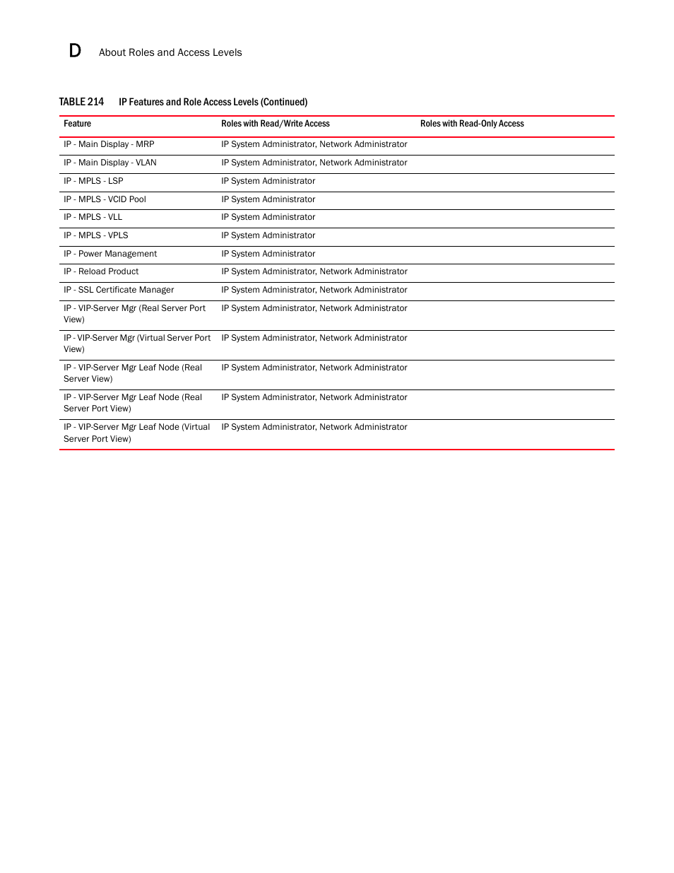 Brocade Network Advisor SAN + IP User Manual v12.1.0 User Manual | Page 2000 / 2389