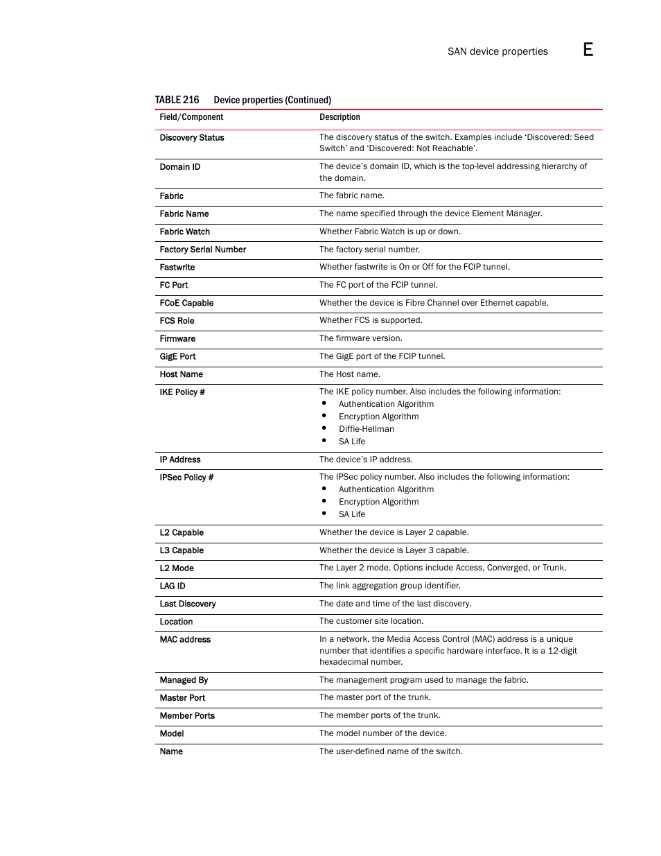 Brocade Network Advisor SAN + IP User Manual v12.1.0 User Manual | Page 2003 / 2389