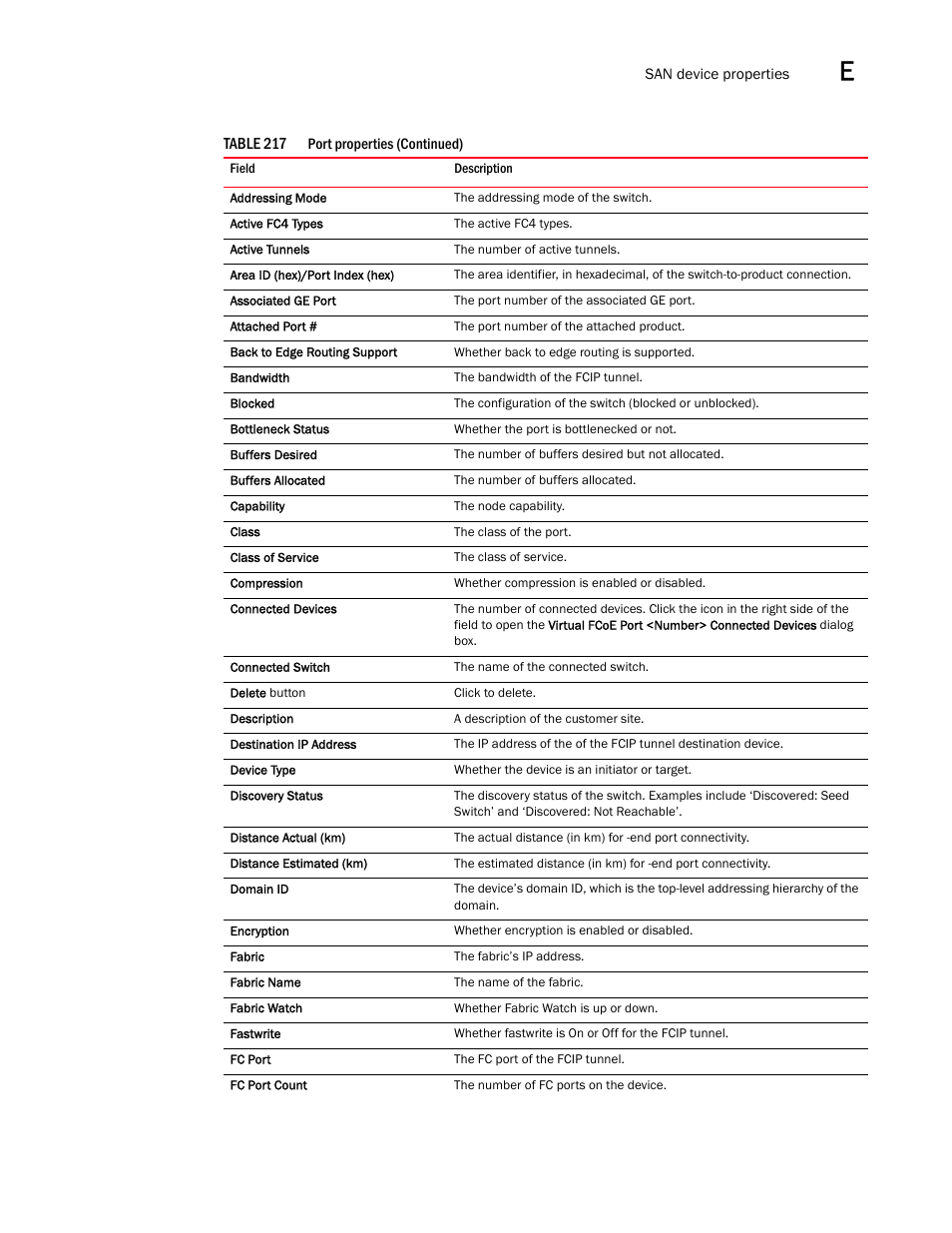 Brocade Network Advisor SAN + IP User Manual v12.1.0 User Manual | Page 2011 / 2389