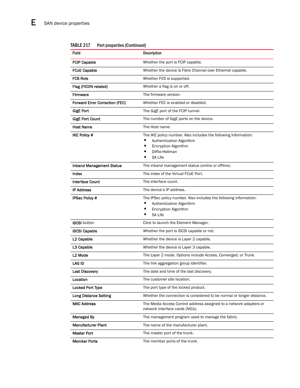 Brocade Network Advisor SAN + IP User Manual v12.1.0 User Manual | Page 2012 / 2389