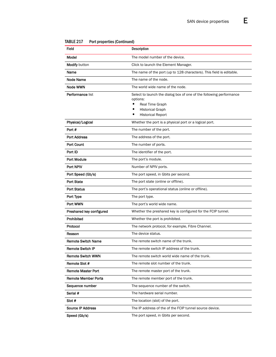 Brocade Network Advisor SAN + IP User Manual v12.1.0 User Manual | Page 2013 / 2389