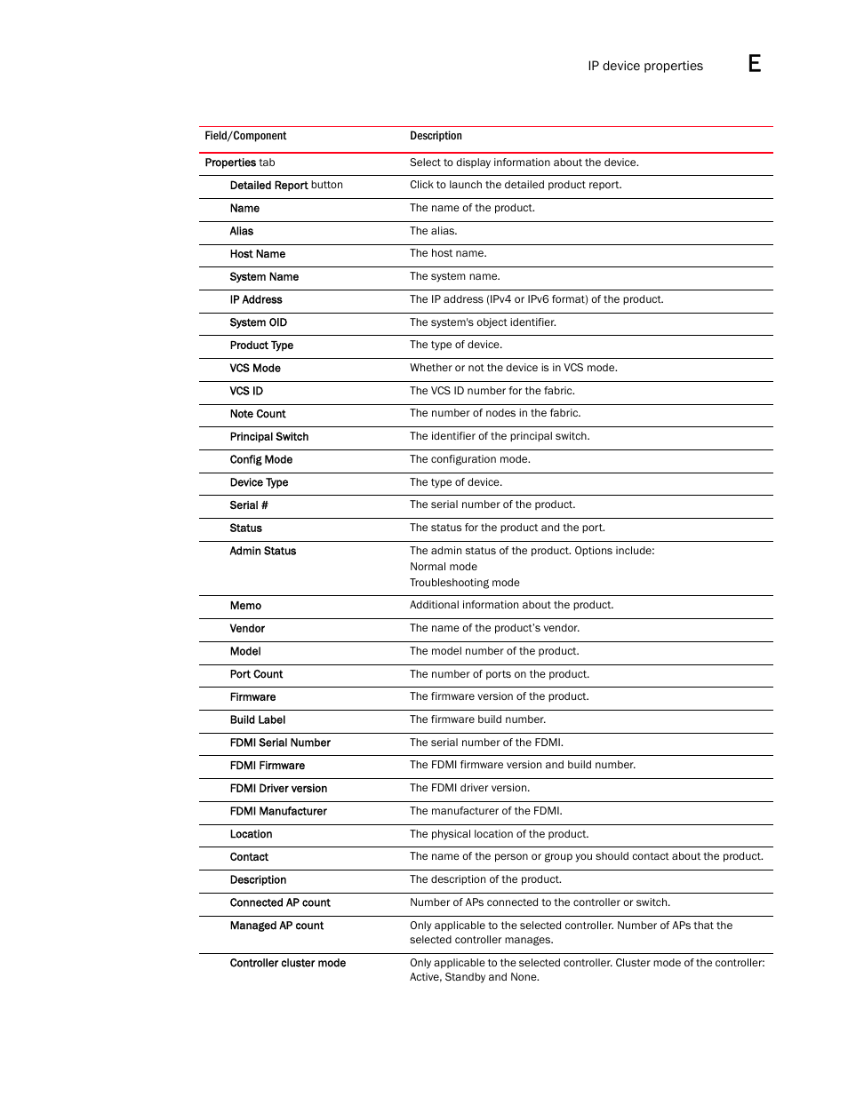 Brocade Network Advisor SAN + IP User Manual v12.1.0 User Manual | Page 2017 / 2389