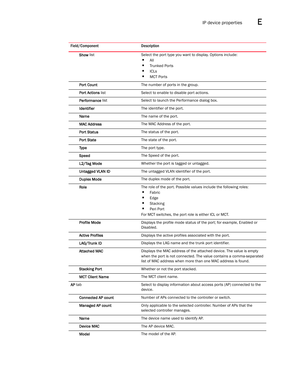 Brocade Network Advisor SAN + IP User Manual v12.1.0 User Manual | Page 2019 / 2389