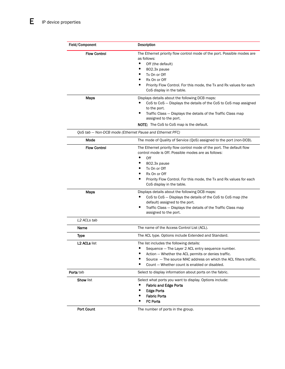 Brocade Network Advisor SAN + IP User Manual v12.1.0 User Manual | Page 2024 / 2389