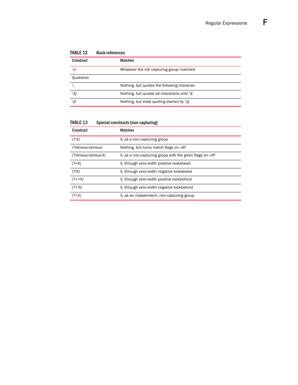 Back references 7, Special constructs (non-capturing) 7 | Brocade Network Advisor SAN + IP User Manual v12.1.0 User Manual | Page 2037 / 2389