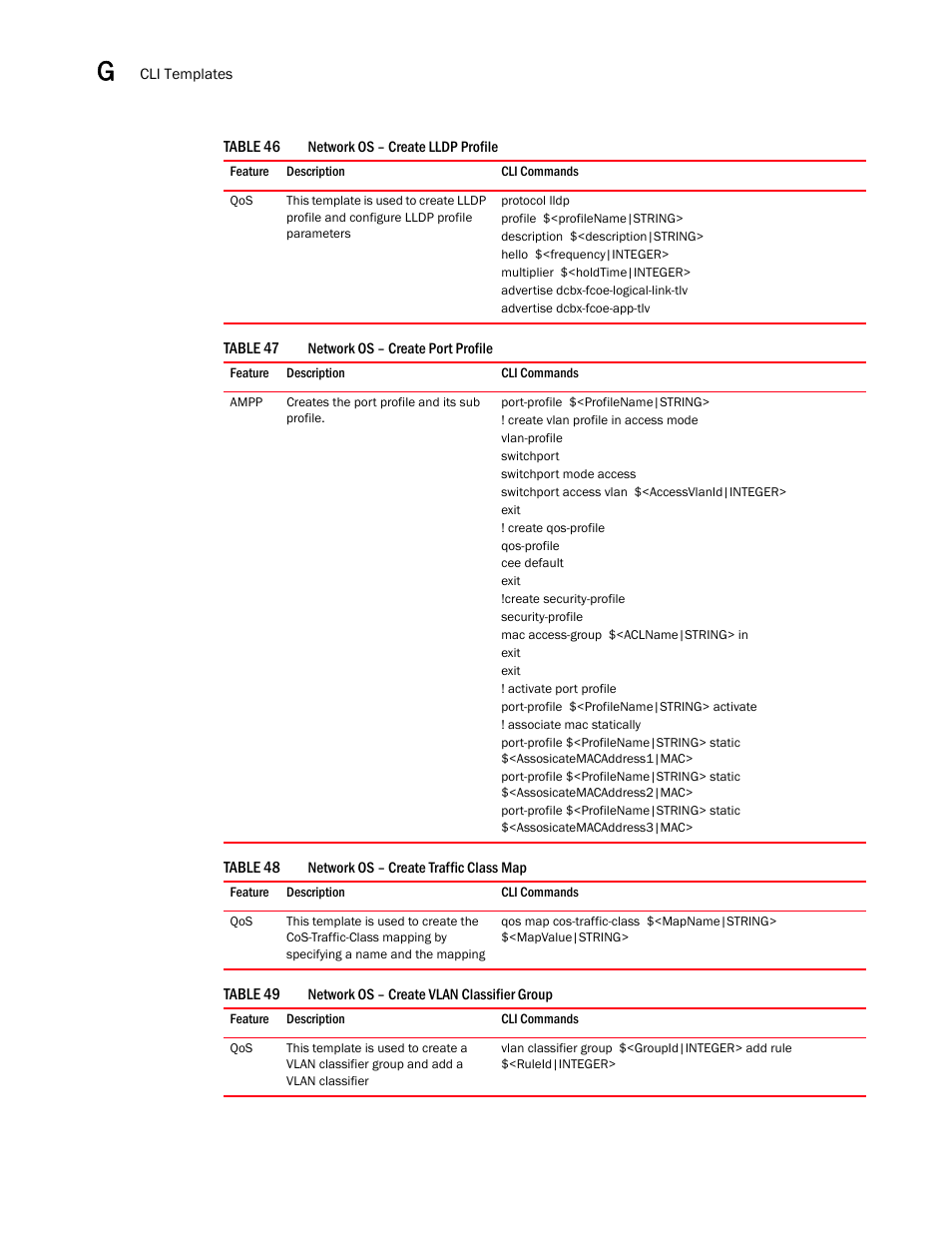 Network os – create lldp profile 8, Network os – create port profile 8, Network os – create traffic class map 8 | Network os – create vlan classifier group 8 | Brocade Network Advisor SAN + IP User Manual v12.1.0 User Manual | Page 2047 / 2389