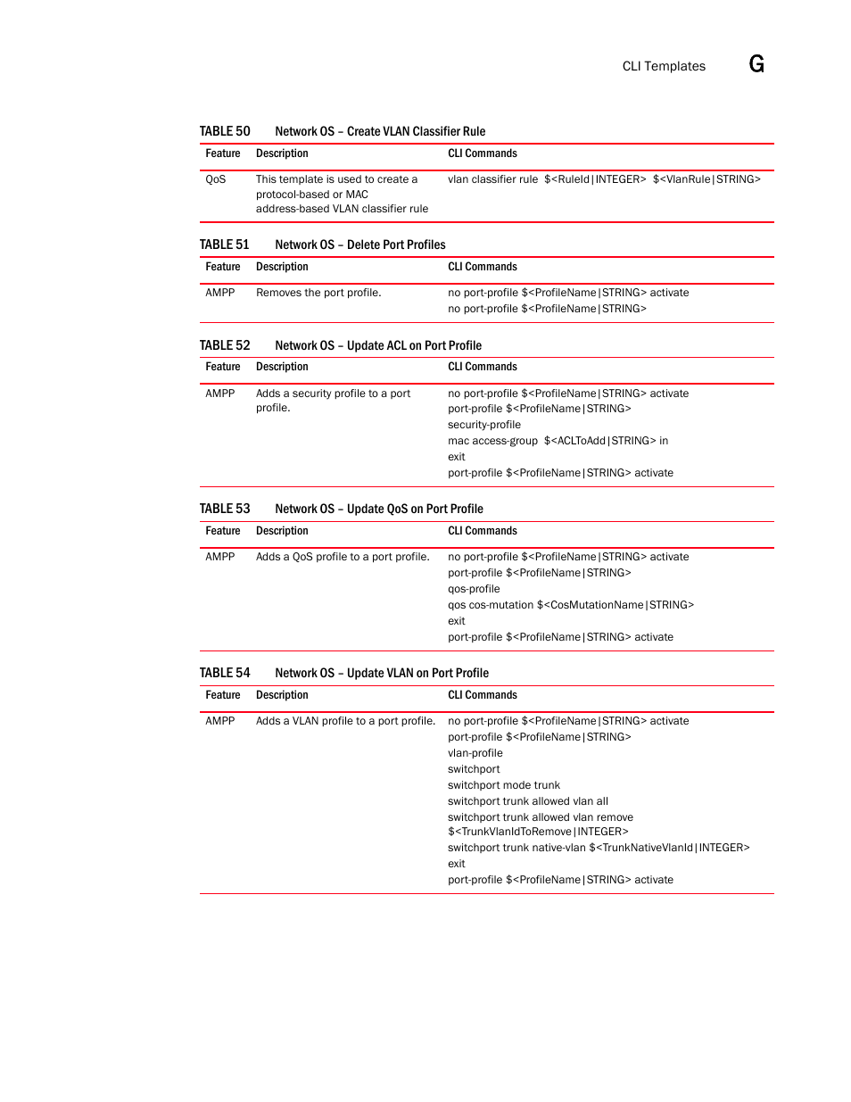 Network os – create vlan classifier rule 9, Network os – delete port profiles 9, Network os – update acl on port profile 9 | Network os – update qos on port profile 9, Network os – update vlan on port profile 9 | Brocade Network Advisor SAN + IP User Manual v12.1.0 User Manual | Page 2048 / 2389