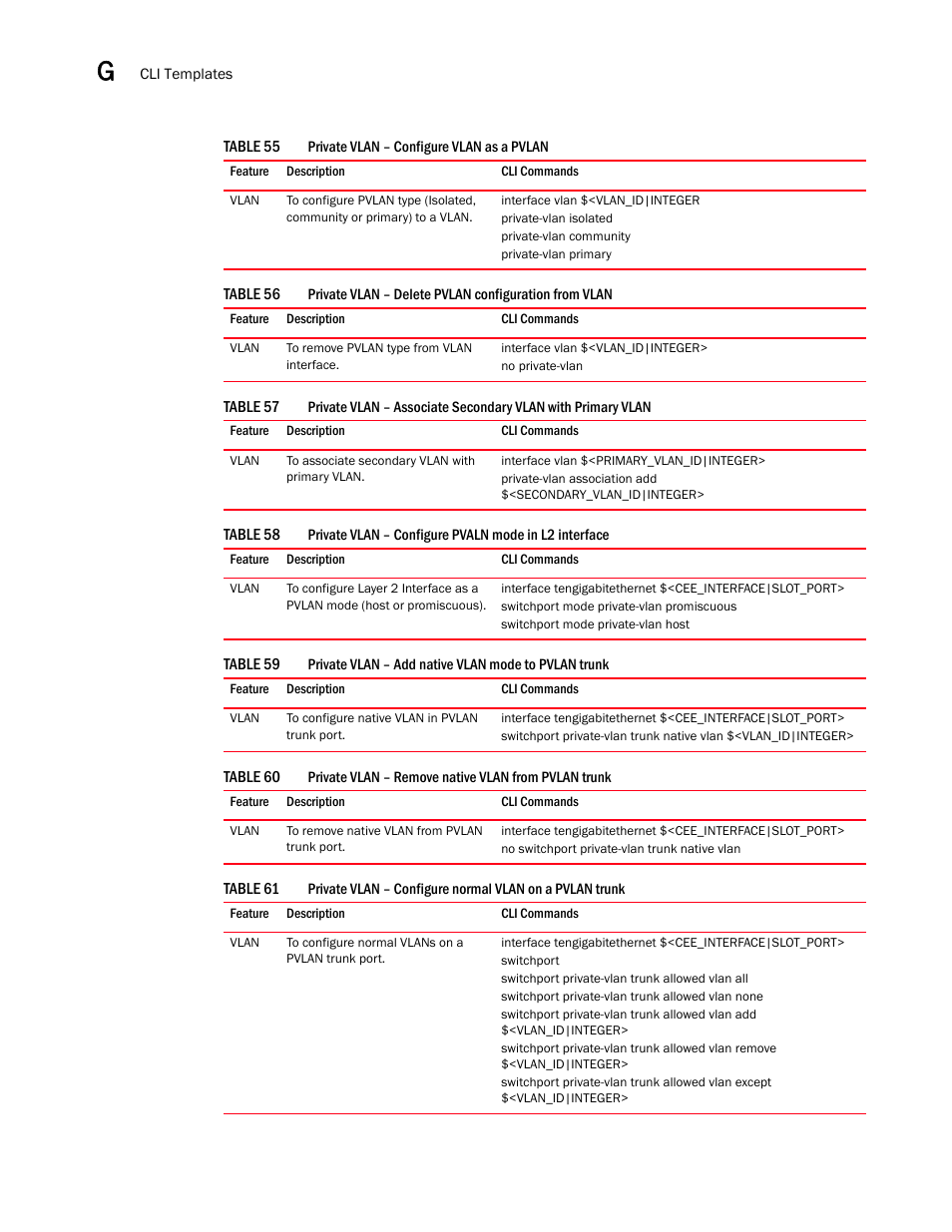 Private vlan – configure vlan as a pvlan 0 | Brocade Network Advisor SAN + IP User Manual v12.1.0 User Manual | Page 2049 / 2389