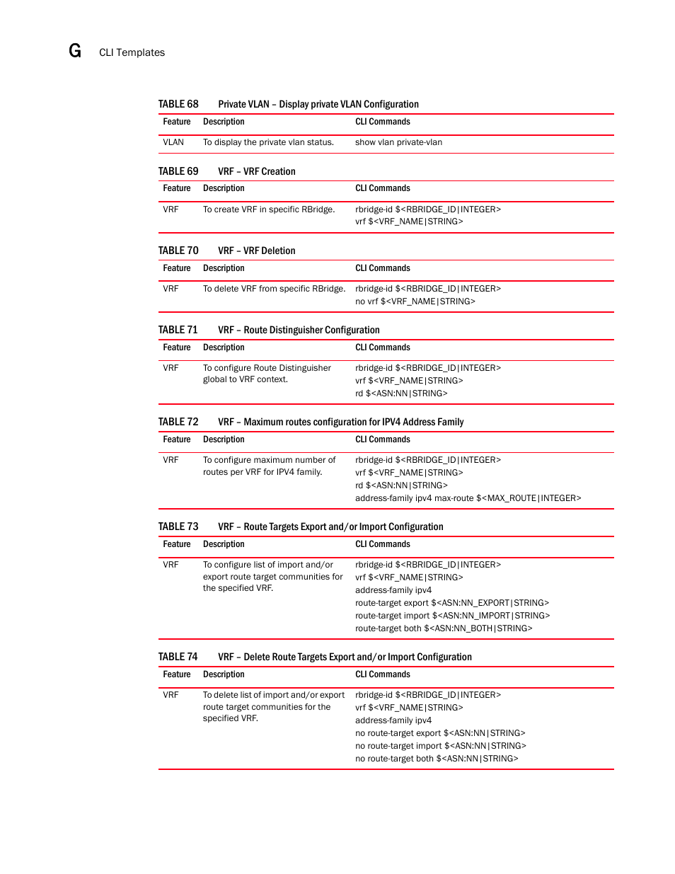 Vrf – vrf creation 2, Vrf – vrf deletion 2, Vrf – route distinguisher configuration 2 | Brocade Network Advisor SAN + IP User Manual v12.1.0 User Manual | Page 2051 / 2389