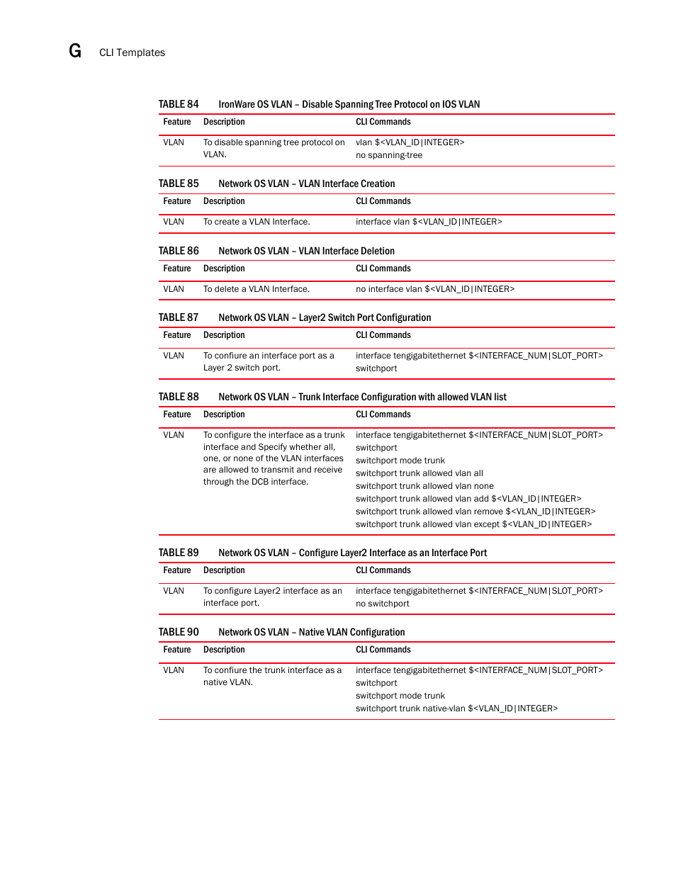 Network os vlan – vlan interface creation 4, Network os vlan – vlan interface deletion 4, Network os vlan – native vlan configuration 4 | Brocade Network Advisor SAN + IP User Manual v12.1.0 User Manual | Page 2053 / 2389