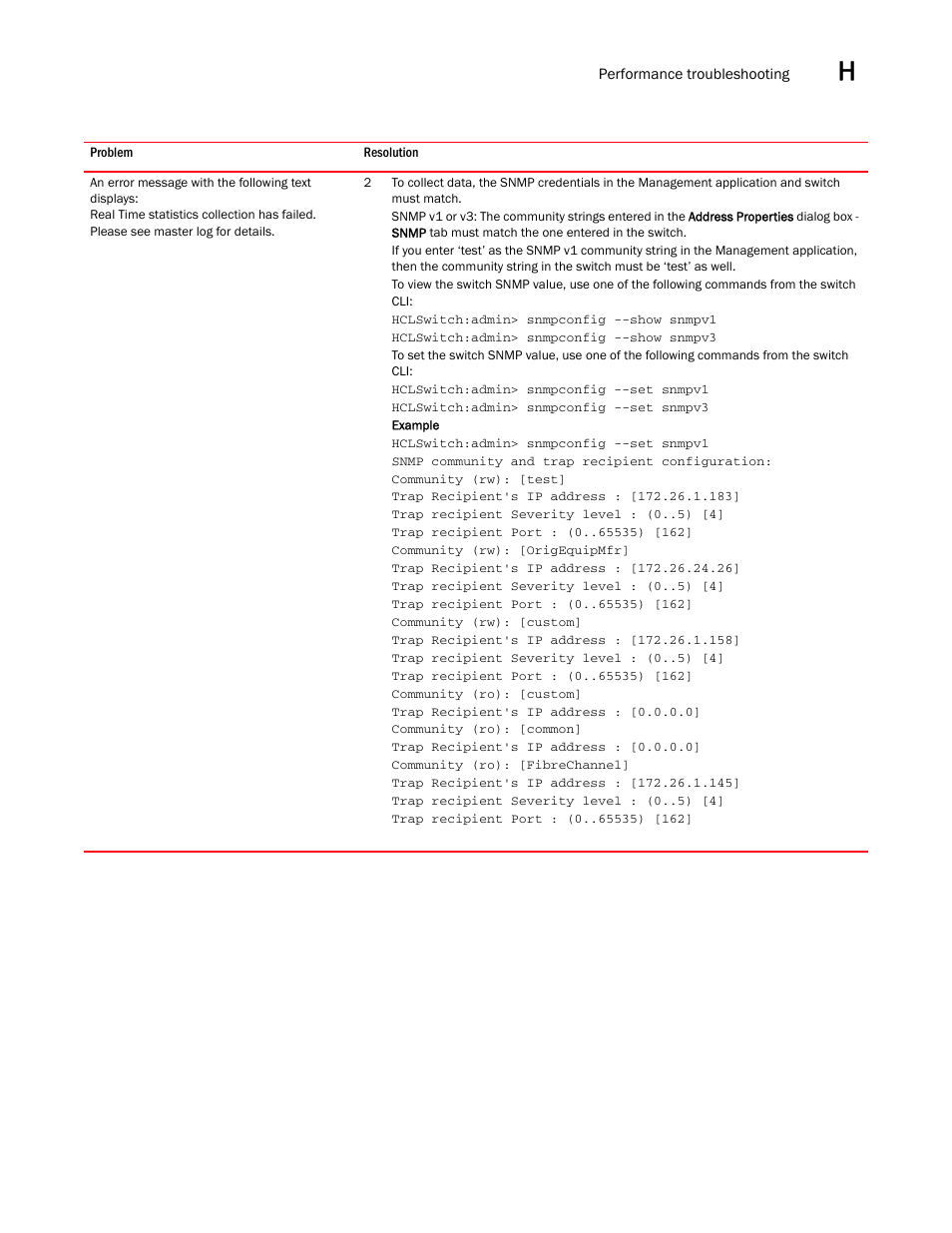 Brocade Network Advisor SAN + IP User Manual v12.1.0 User Manual | Page 2065 / 2389