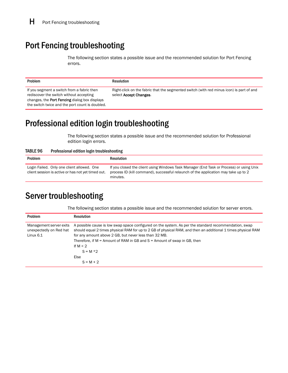 Port fencing troubleshooting, Professional edition login troubleshooting, Server troubleshooting | Port fencing troubleshooting 0, Professional edition login troubleshooting 0, Server troubleshooting 0 | Brocade Network Advisor SAN + IP User Manual v12.1.0 User Manual | Page 2068 / 2389
