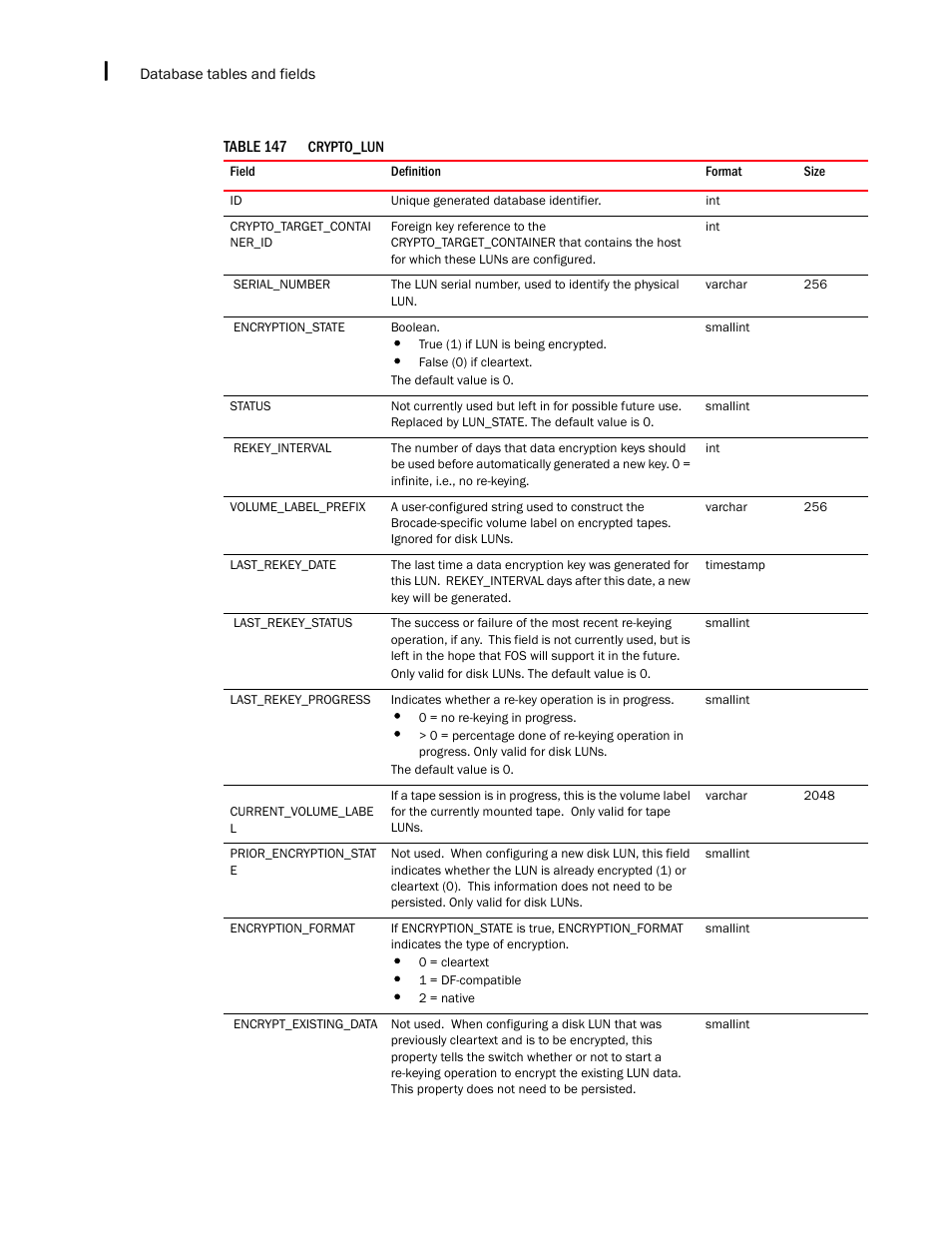 Brocade Network Advisor SAN + IP User Manual v12.1.0 User Manual | Page 2091 / 2389