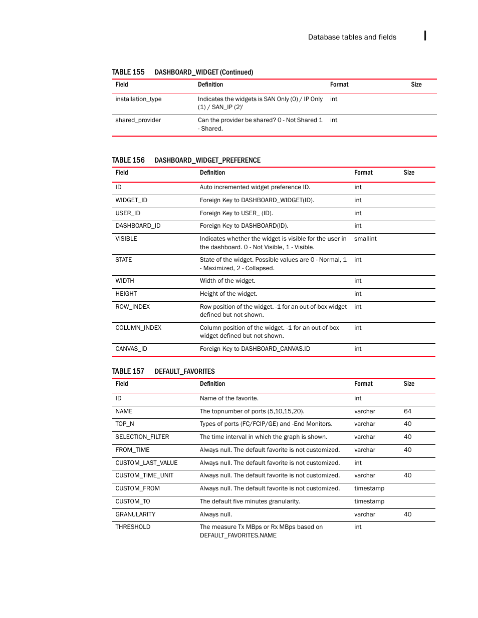 Brocade Network Advisor SAN + IP User Manual v12.1.0 User Manual | Page 2098 / 2389