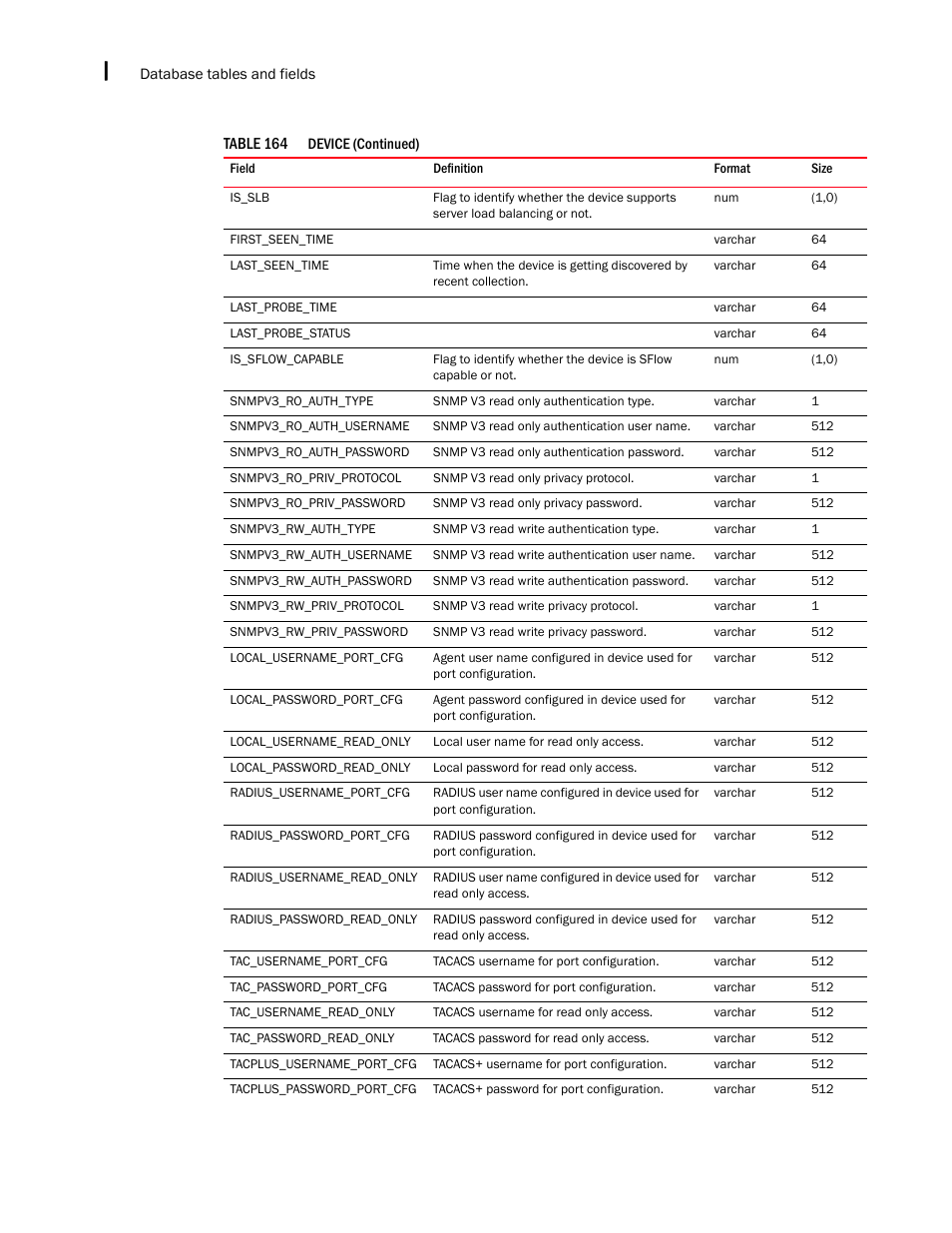 Brocade Network Advisor SAN + IP User Manual v12.1.0 User Manual | Page 2103 / 2389