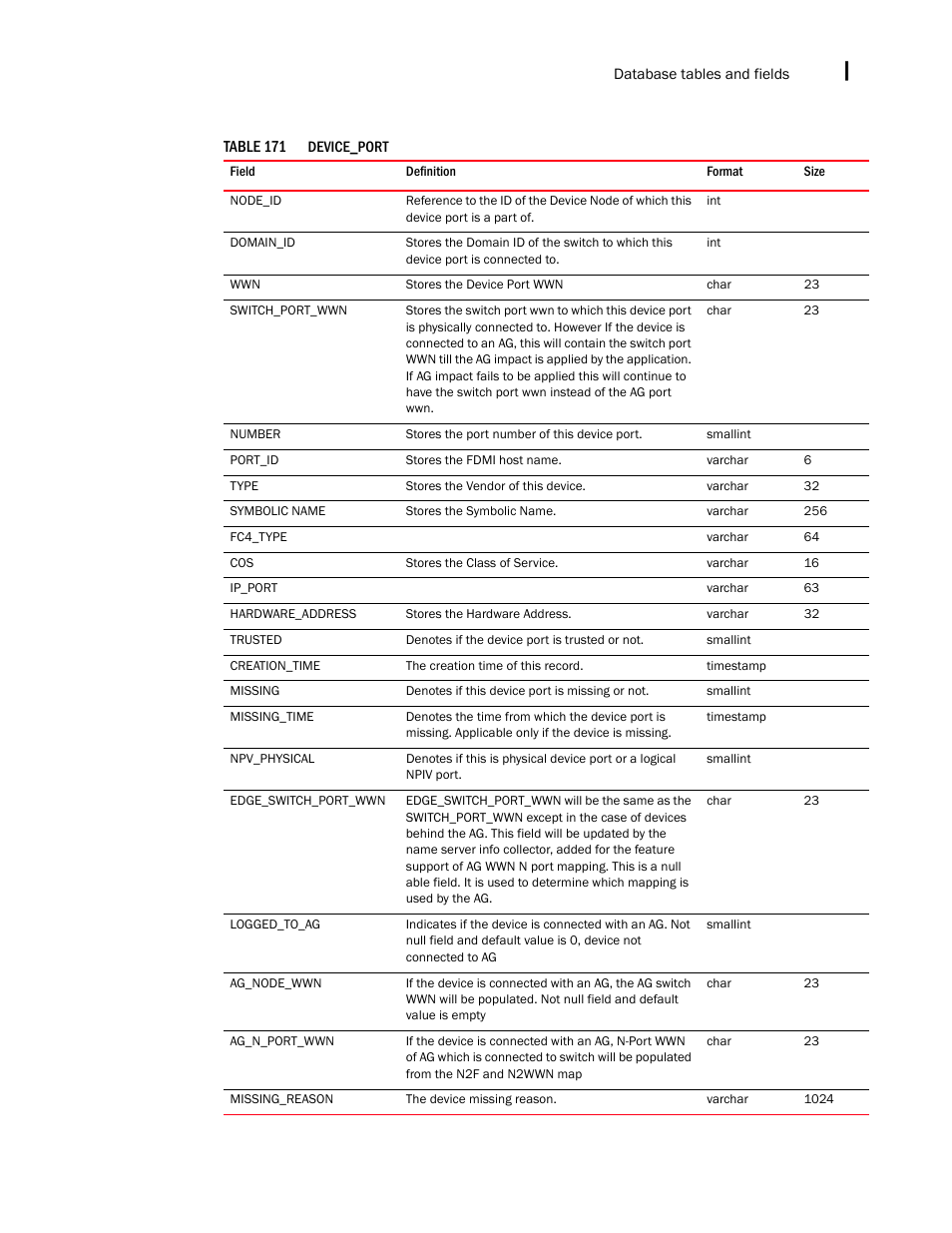 Brocade Network Advisor SAN + IP User Manual v12.1.0 User Manual | Page 2112 / 2389
