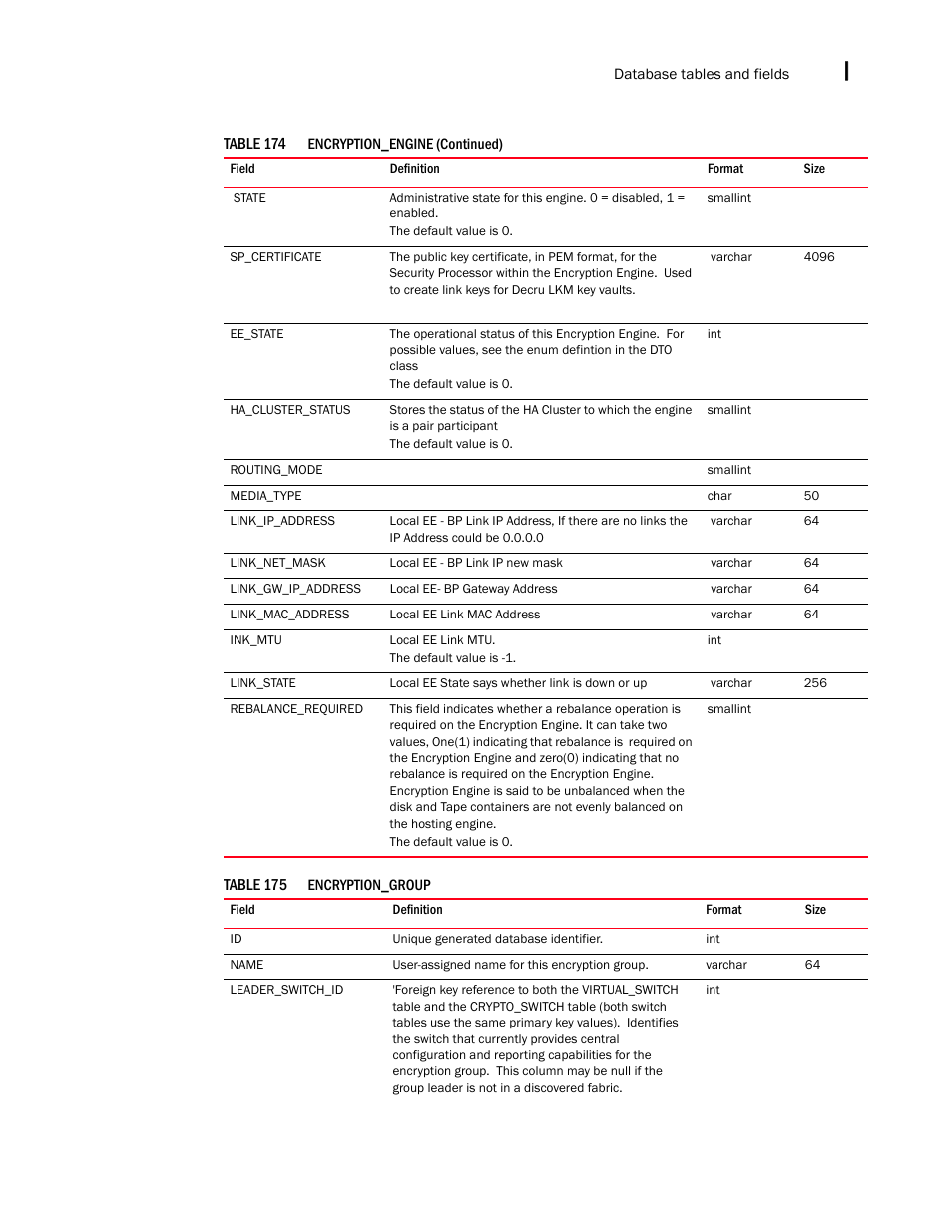 Brocade Network Advisor SAN + IP User Manual v12.1.0 User Manual | Page 2114 / 2389