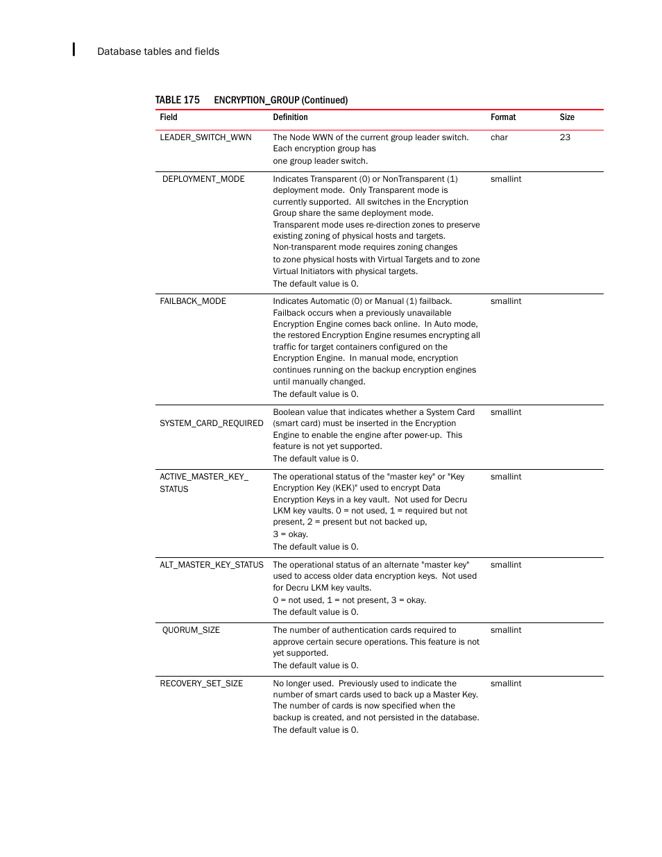 Brocade Network Advisor SAN + IP User Manual v12.1.0 User Manual | Page 2115 / 2389