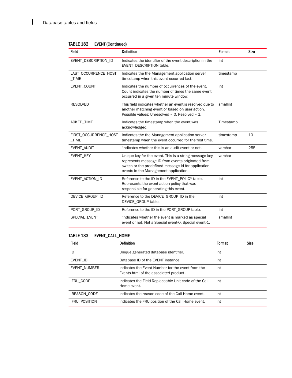 Brocade Network Advisor SAN + IP User Manual v12.1.0 User Manual | Page 2119 / 2389