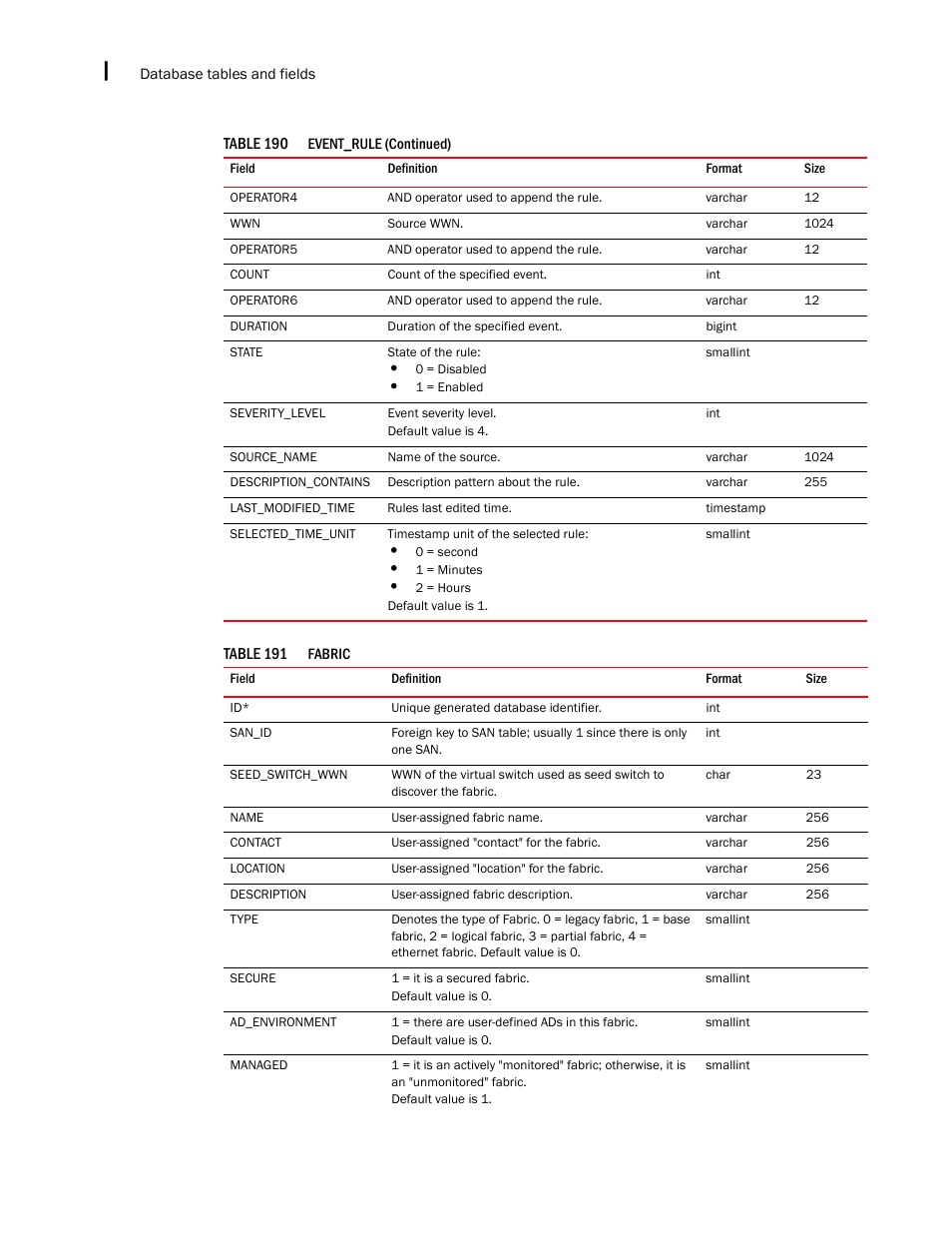 Brocade Network Advisor SAN + IP User Manual v12.1.0 User Manual | Page 2123 / 2389