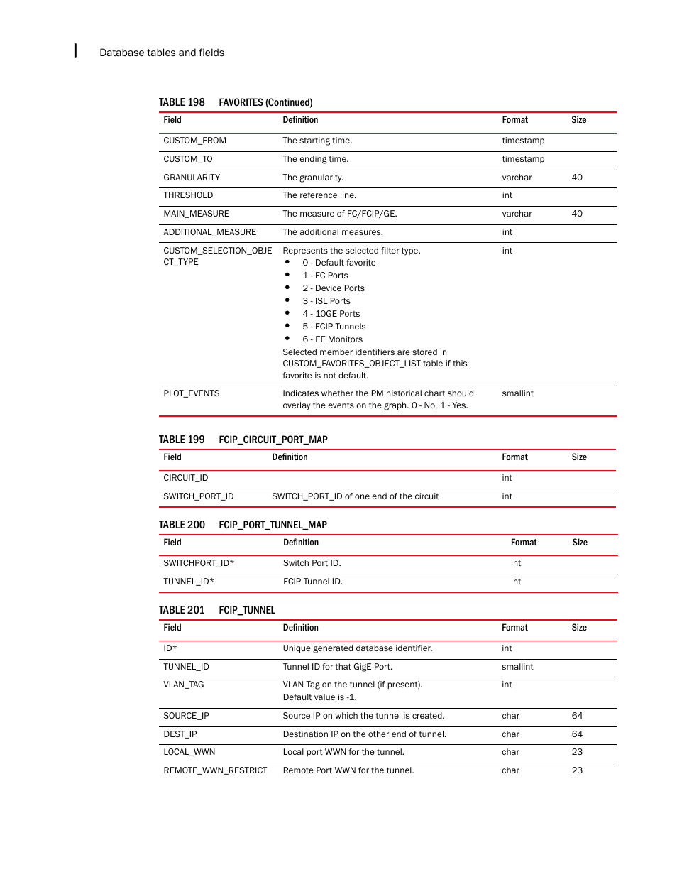 Brocade Network Advisor SAN + IP User Manual v12.1.0 User Manual | Page 2127 / 2389