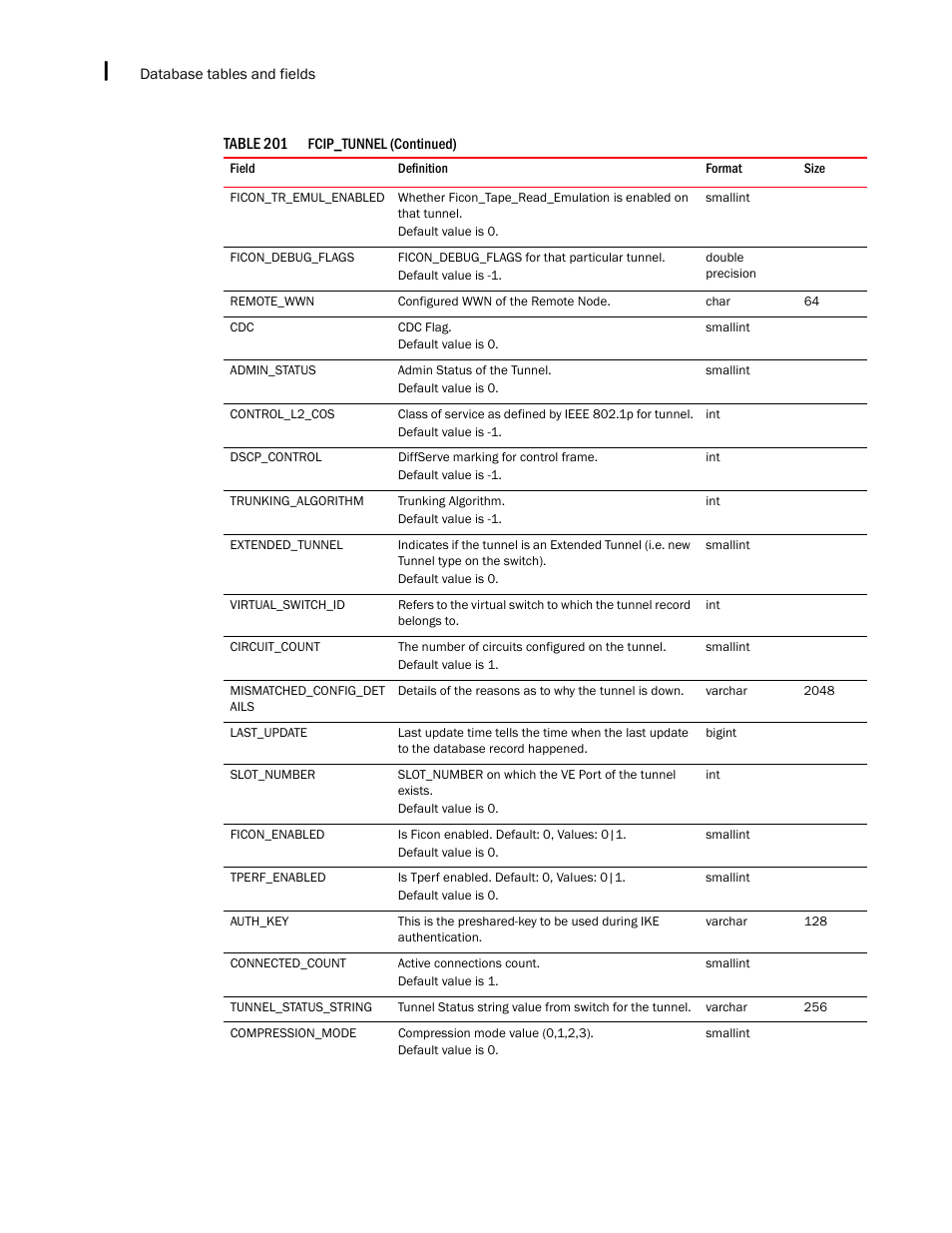 Brocade Network Advisor SAN + IP User Manual v12.1.0 User Manual | Page 2129 / 2389