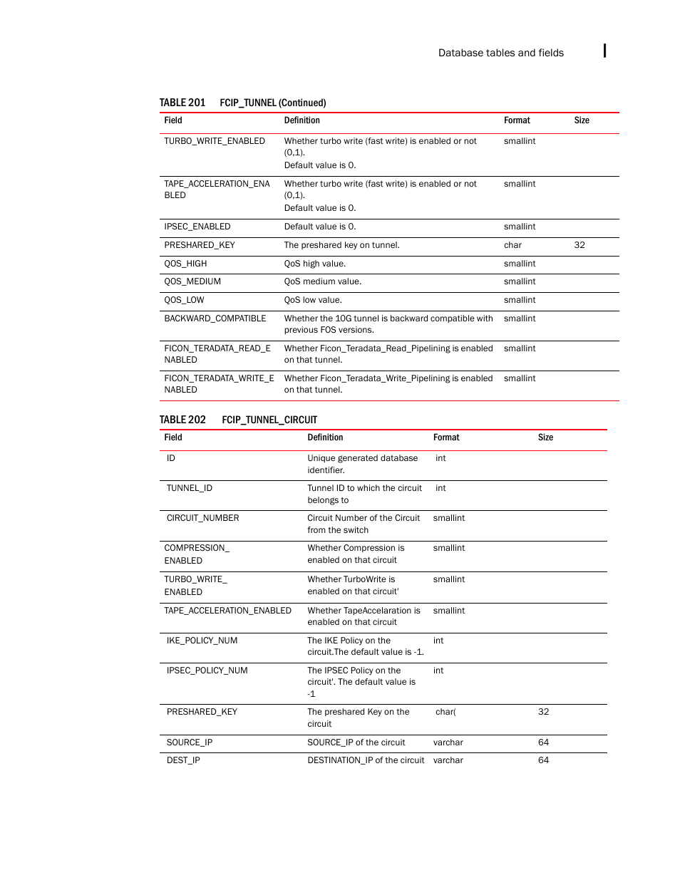 Brocade Network Advisor SAN + IP User Manual v12.1.0 User Manual | Page 2130 / 2389