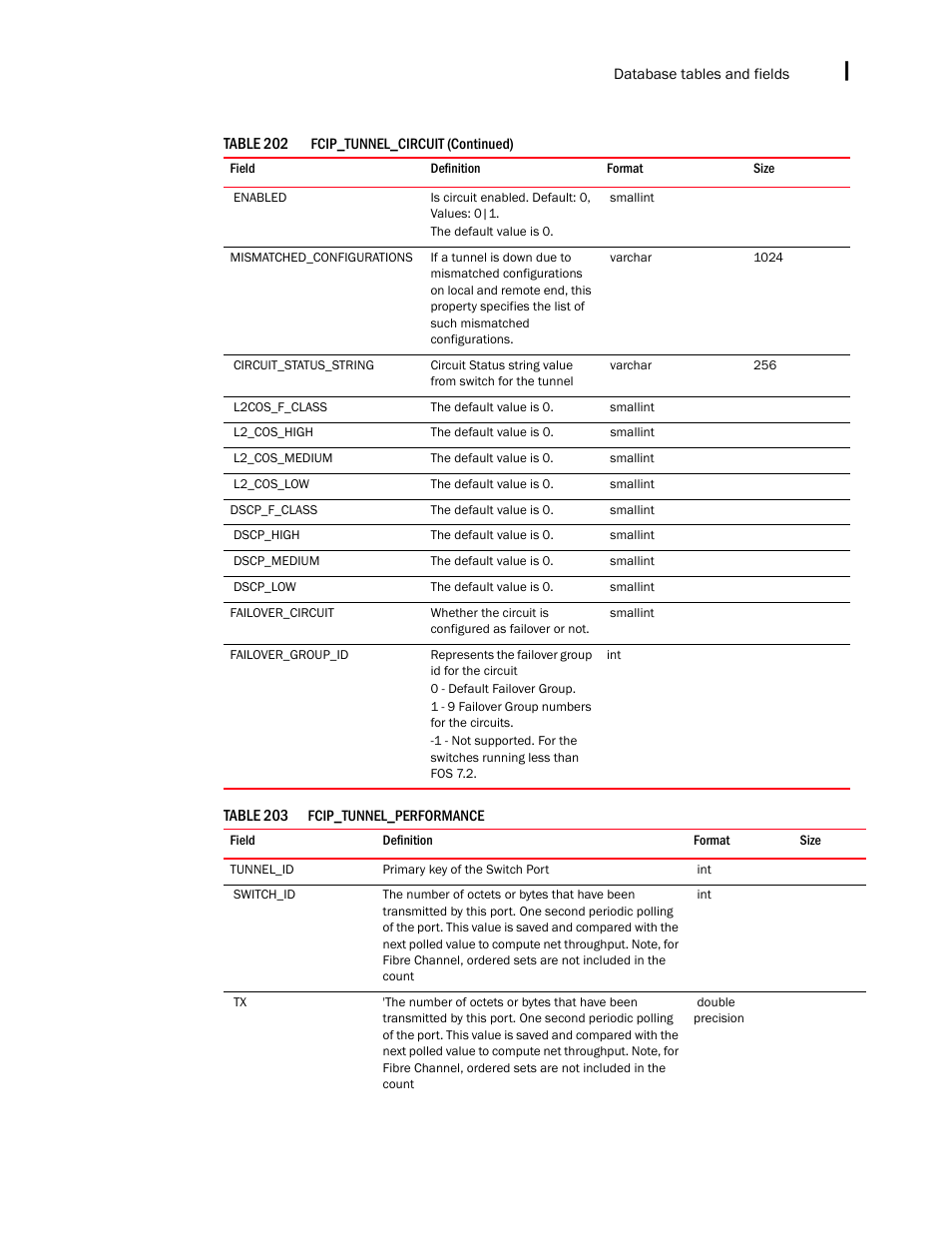 Brocade Network Advisor SAN + IP User Manual v12.1.0 User Manual | Page 2132 / 2389