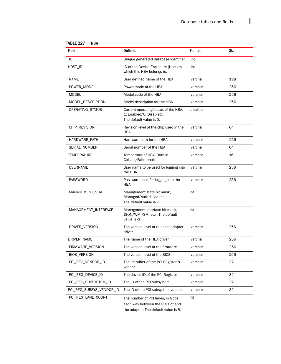 Brocade Network Advisor SAN + IP User Manual v12.1.0 User Manual | Page 2142 / 2389