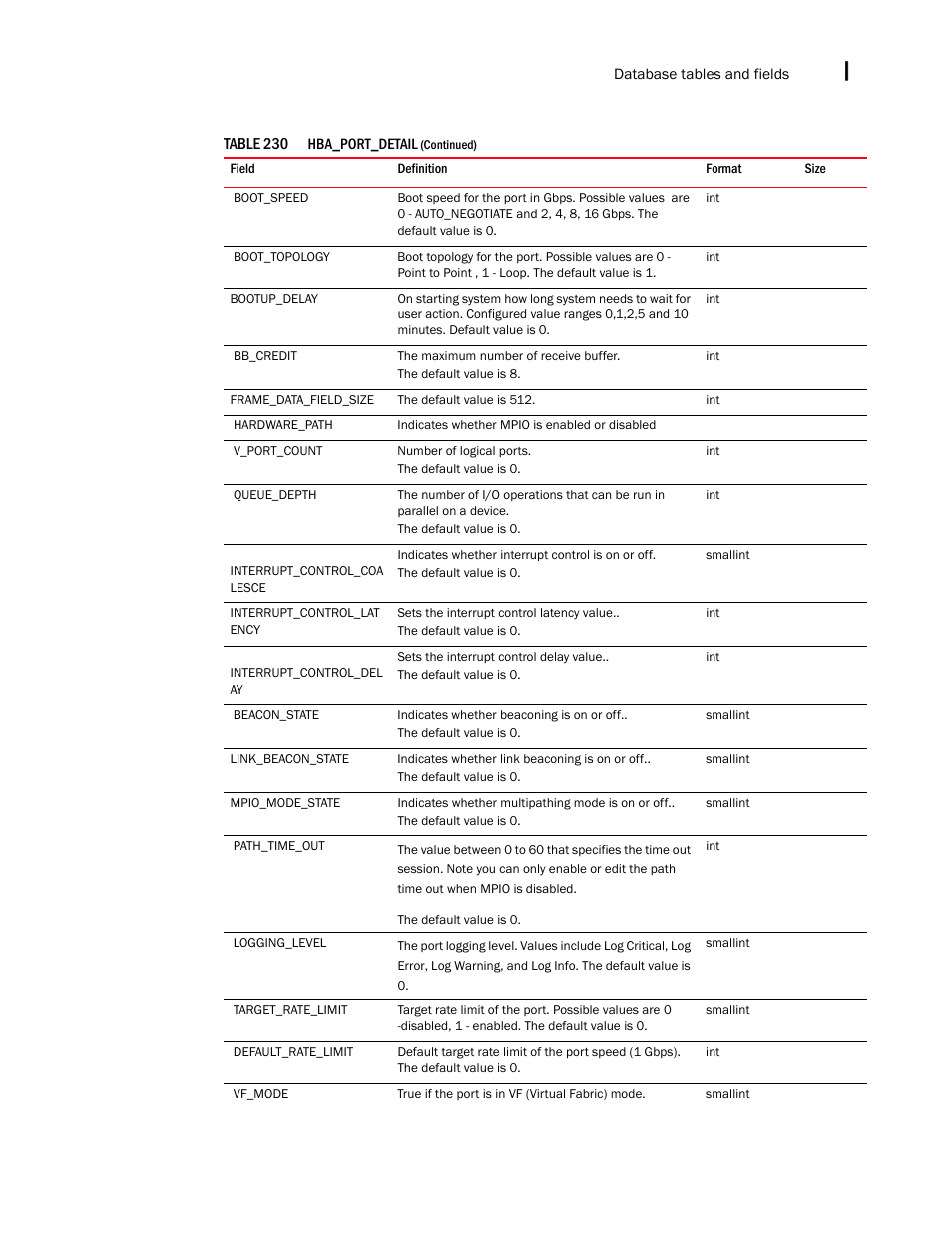 Brocade Network Advisor SAN + IP User Manual v12.1.0 User Manual | Page 2146 / 2389