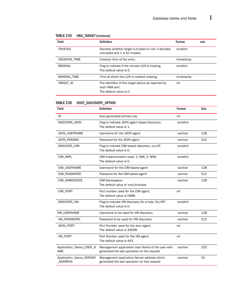 Brocade Network Advisor SAN + IP User Manual v12.1.0 User Manual | Page 2152 / 2389