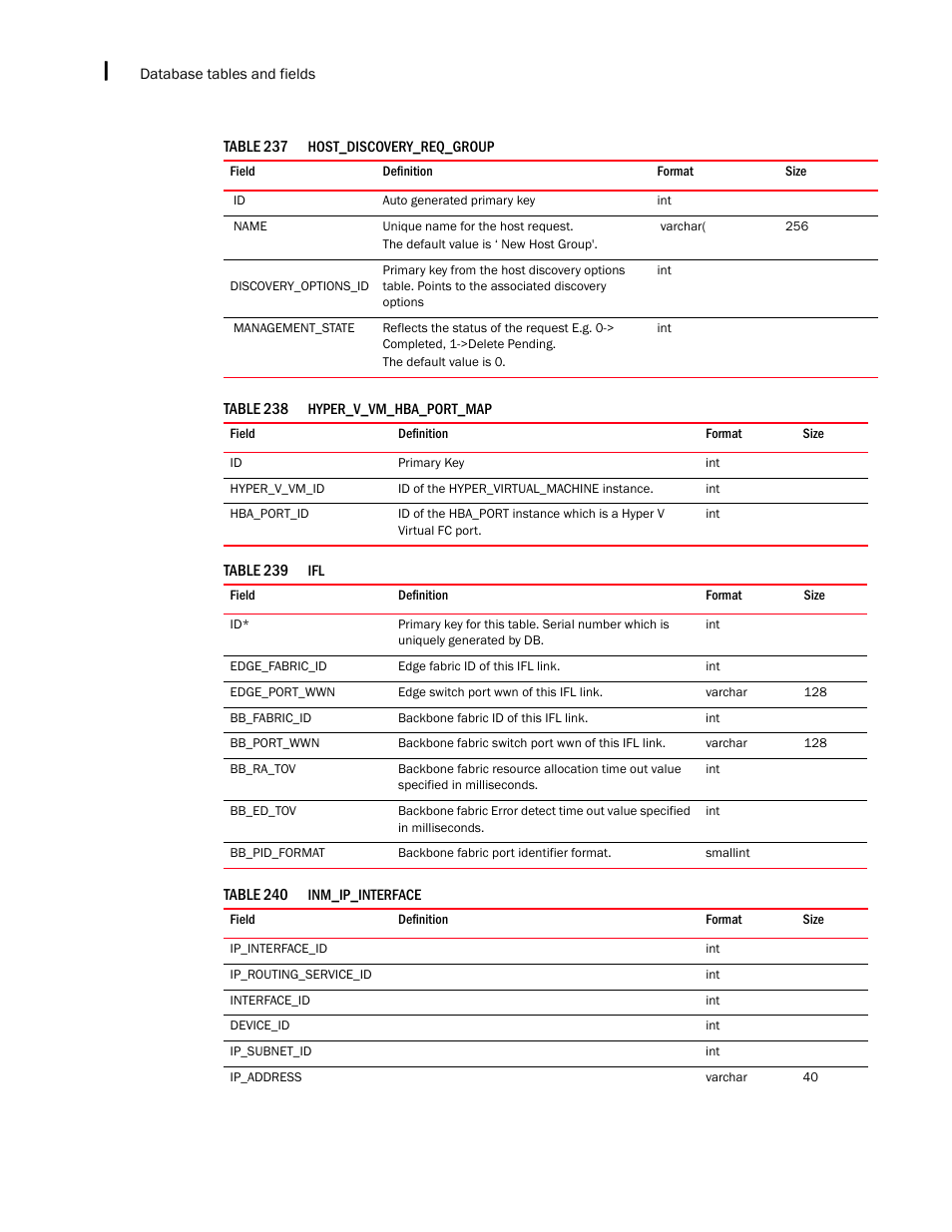Brocade Network Advisor SAN + IP User Manual v12.1.0 User Manual | Page 2153 / 2389
