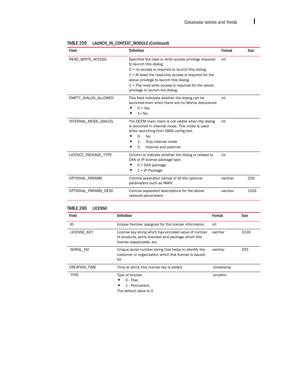 Brocade Network Advisor SAN + IP User Manual v12.1.0 User Manual | Page 2162 / 2389