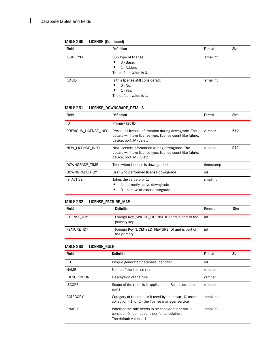 Brocade Network Advisor SAN + IP User Manual v12.1.0 User Manual | Page 2163 / 2389
