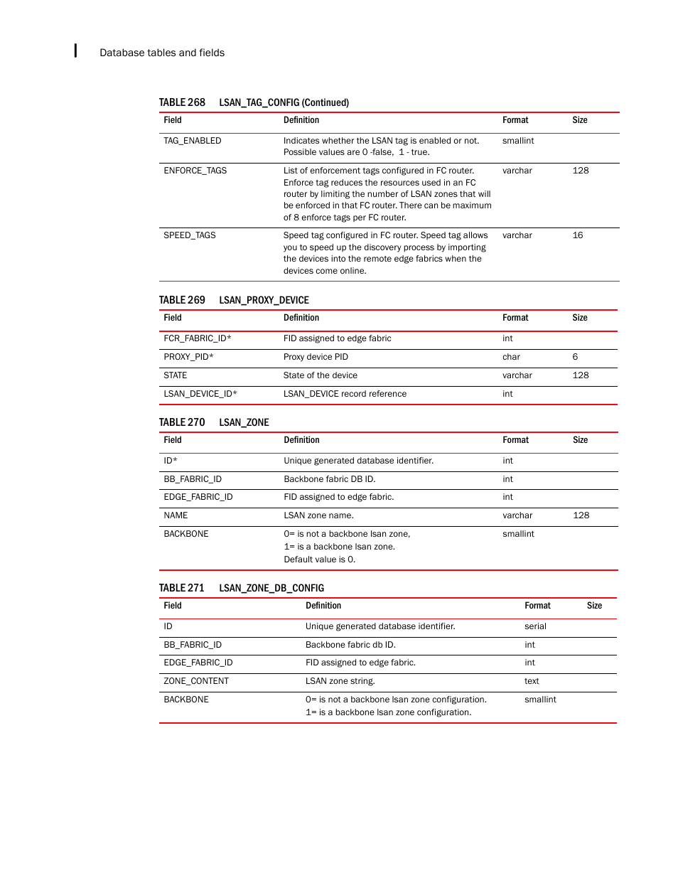 Brocade Network Advisor SAN + IP User Manual v12.1.0 User Manual | Page 2165 / 2389