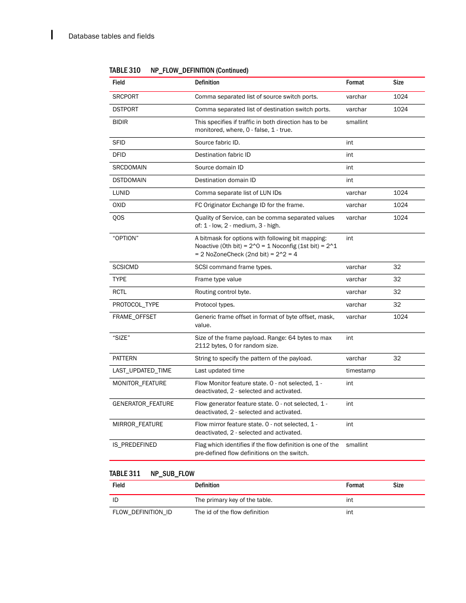 Brocade Network Advisor SAN + IP User Manual v12.1.0 User Manual | Page 2179 / 2389