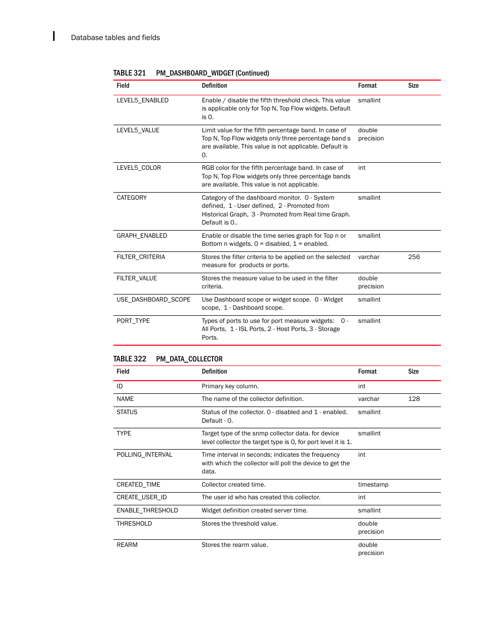 Brocade Network Advisor SAN + IP User Manual v12.1.0 User Manual | Page 2185 / 2389