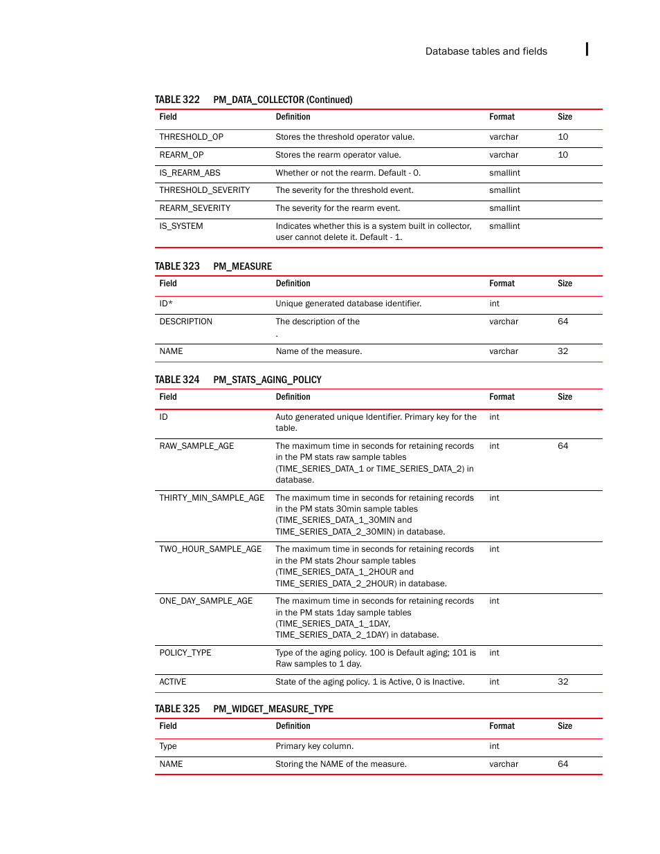 Brocade Network Advisor SAN + IP User Manual v12.1.0 User Manual | Page 2186 / 2389