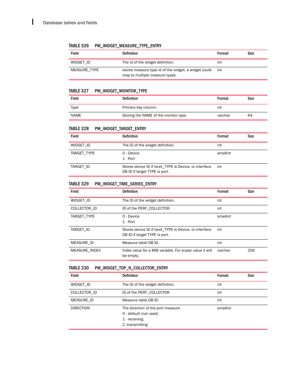 Brocade Network Advisor SAN + IP User Manual v12.1.0 User Manual | Page 2187 / 2389