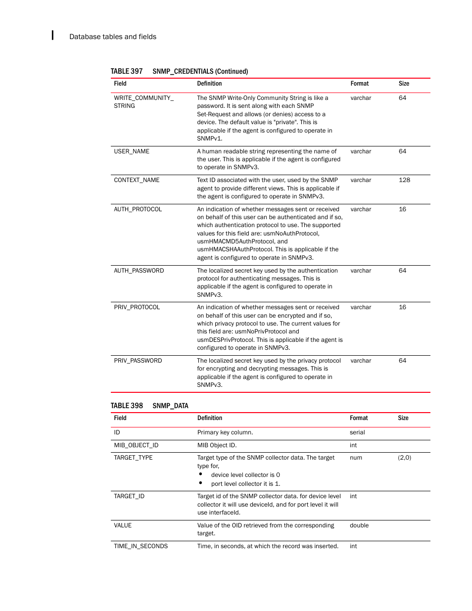 Brocade Network Advisor SAN + IP User Manual v12.1.0 User Manual | Page 2213 / 2389